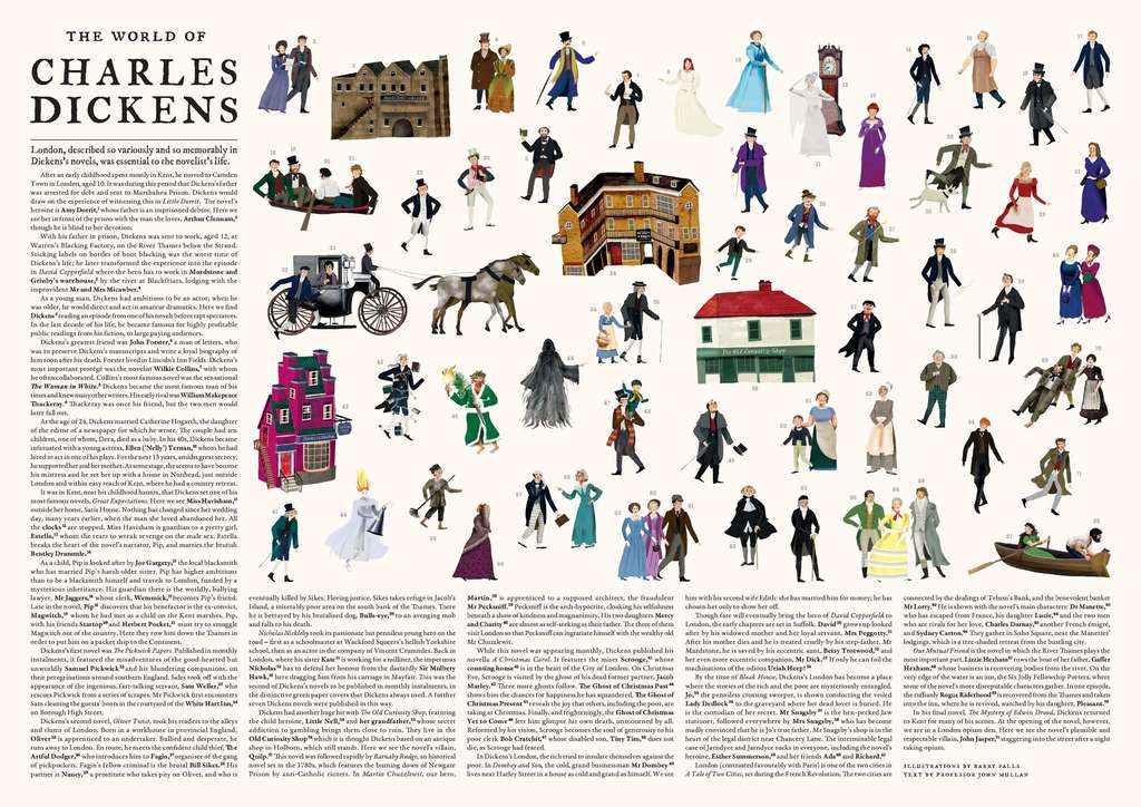 The World of Charles Dickens (1000pcs)