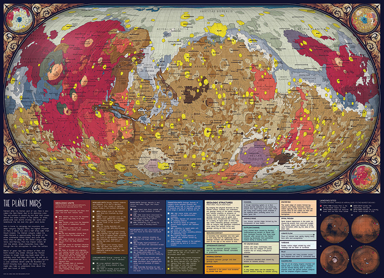 The Planet Mars