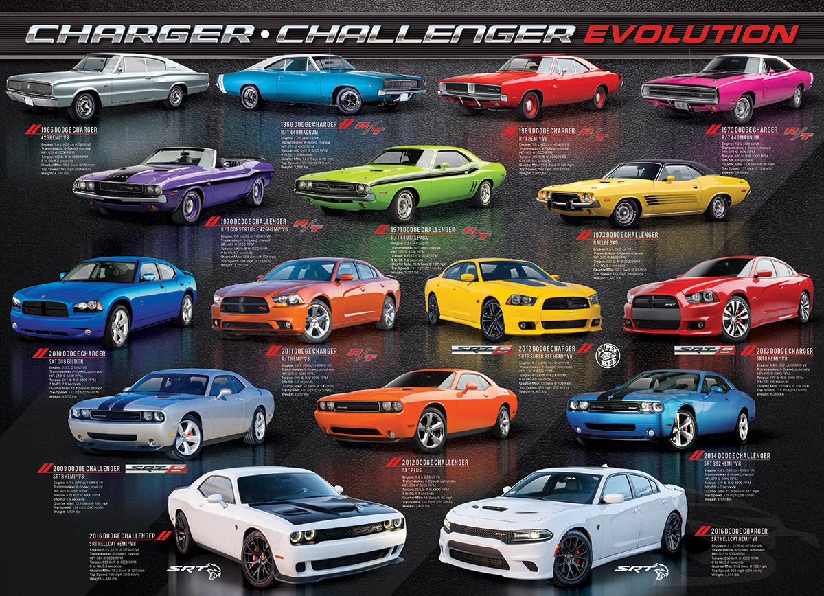 Dodge Charger, Challenger Evolution