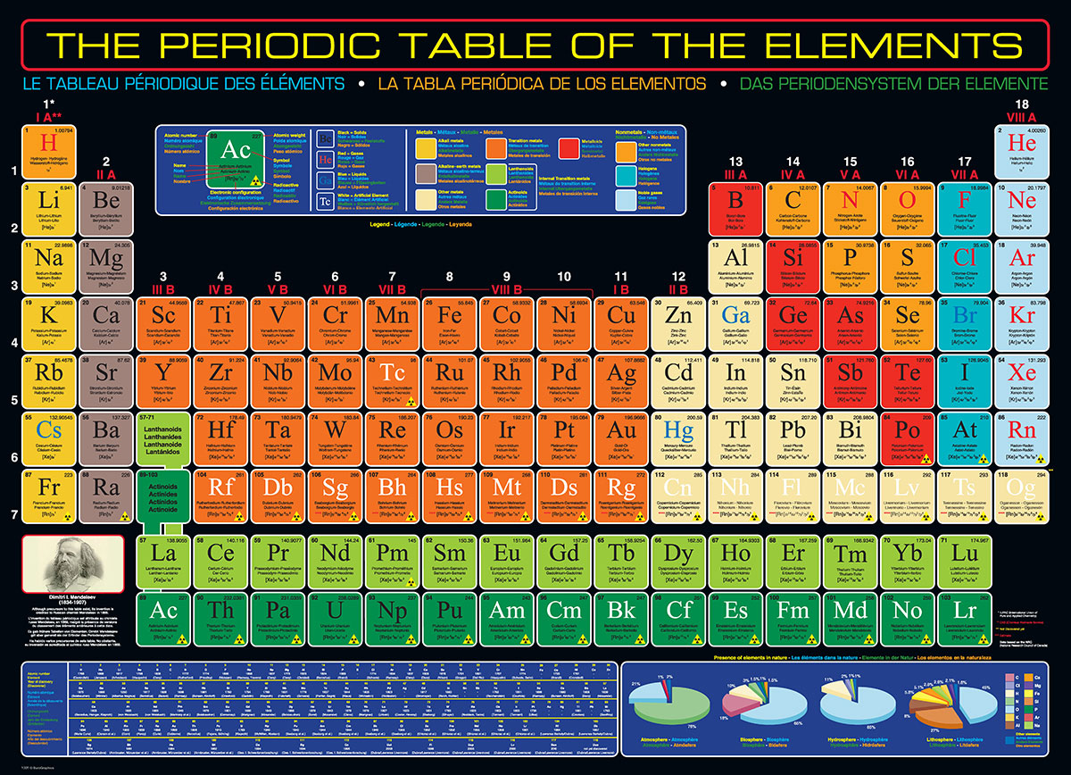 PFG The Periodic Table of the Elements (Usage/Used - PUZZLES FOR GOOD)