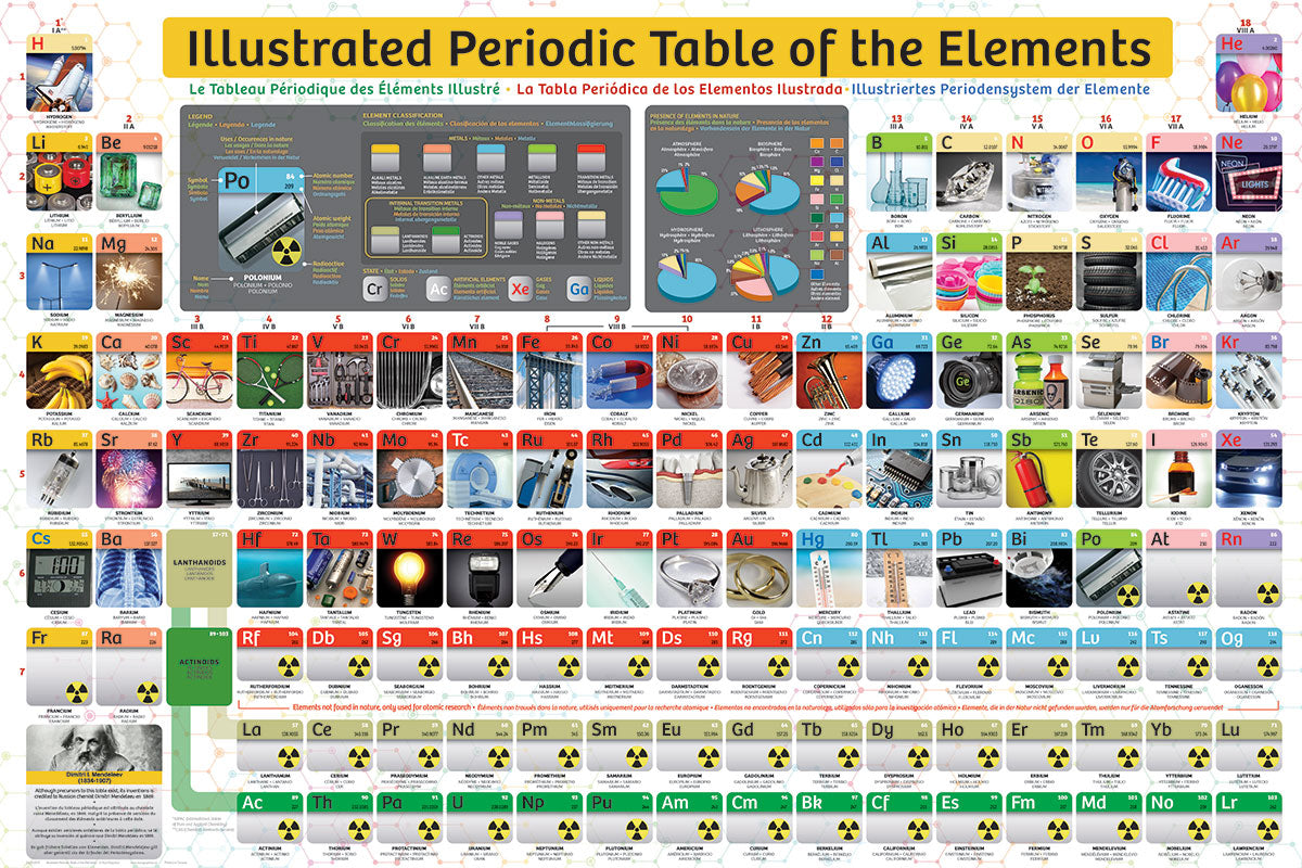 Illustrated Periodic Table of the Elements (300XLpcs)